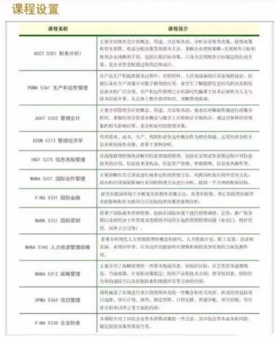 西安交通大学与美国德克萨斯大学阿灵顿商学院EMBA合作项目招生简章