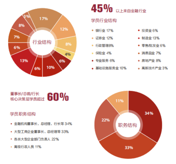 上海国家会计学院美国亚利桑那州立大学金融财务EMBA(中外合作办学)-招生简章