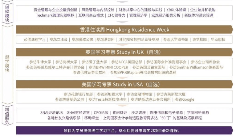 上海国家会计学院（SNAI）—香港中文大学（CUHK） 高级财会专业硕士