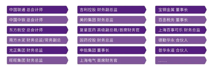 上海国家会计学院（SNAI）—香港中文大学（CUHK） 高级财会专业硕士