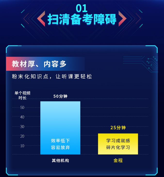 CPA智能通关班（三年六科）