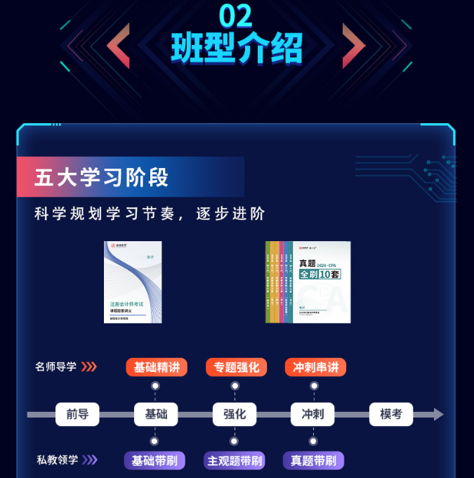CPA智能通关班（三年六科）