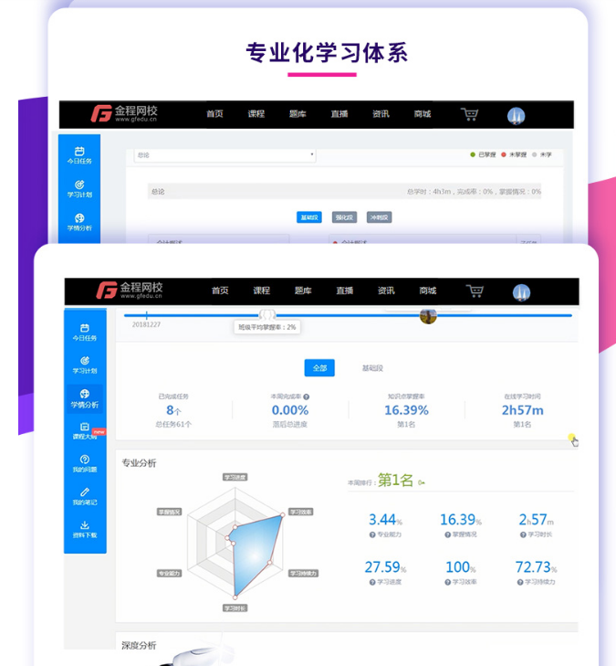 ACCA智能通关计划（F阶段）