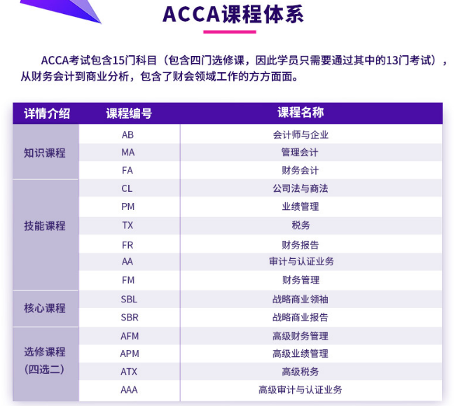 ACCA智能通关计划（F阶段）