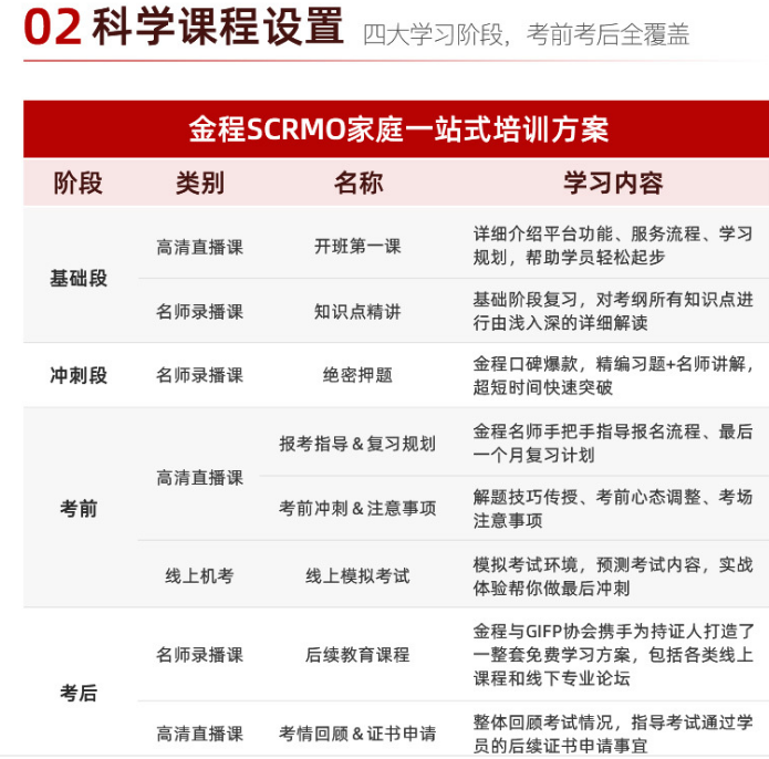 SCRMO高级注册风险管理师（家庭风险管理）