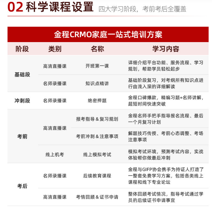 CRMO注册风险管理师（家庭风险管理）