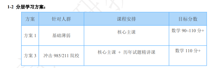 考研数学标准班
