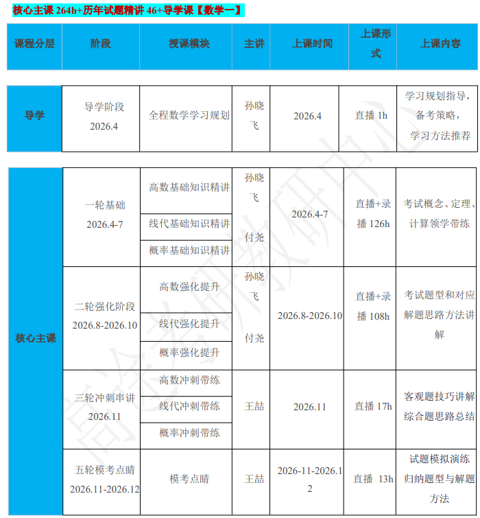 考研数学标准班