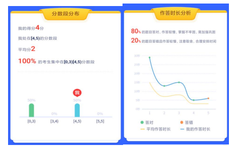 考研数学标准班