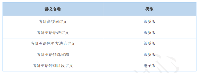 考研英语标准班