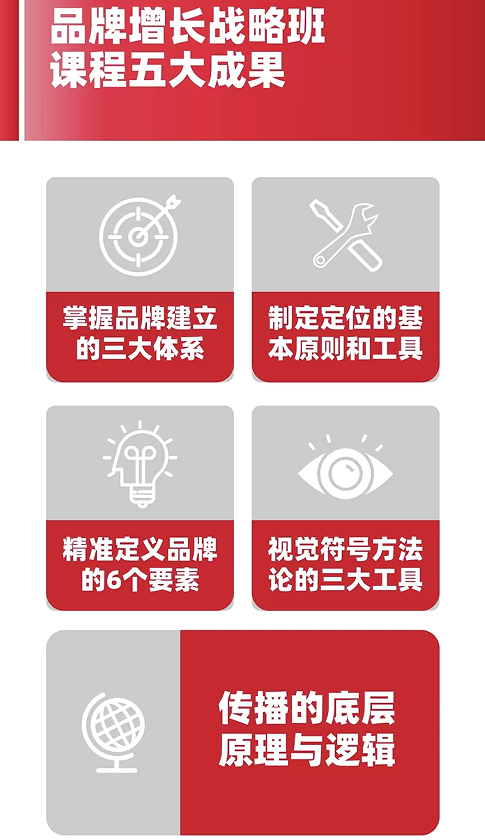 品牌增长战略班