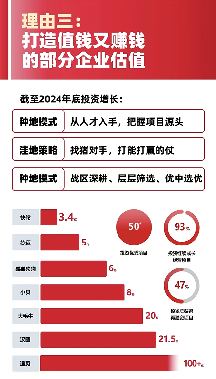 品牌增长战略班