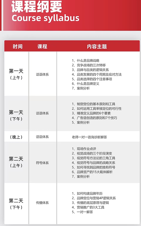 品牌增长战略班