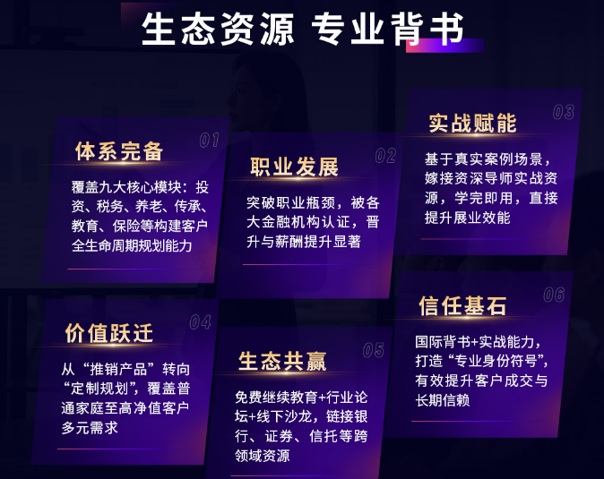 RFP智能通关网课