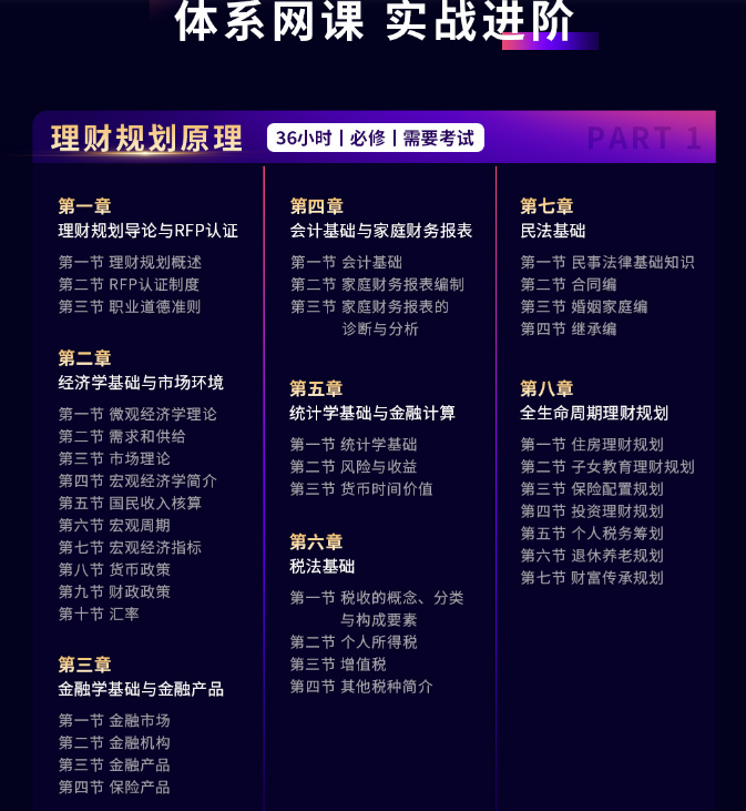 RFP智能通关网课