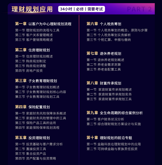 RFP智能通关网课