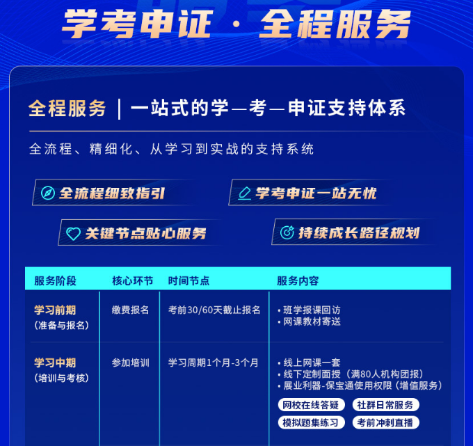 RFP注册保险金信托专家认证班