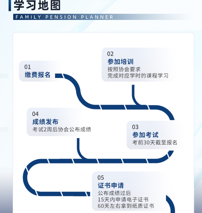 FPP养老规划师专业认证培训班