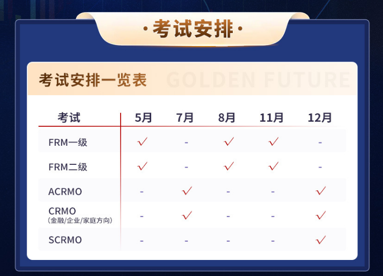 SCRMO&FRM双证智能通关计划（家庭风险管理）