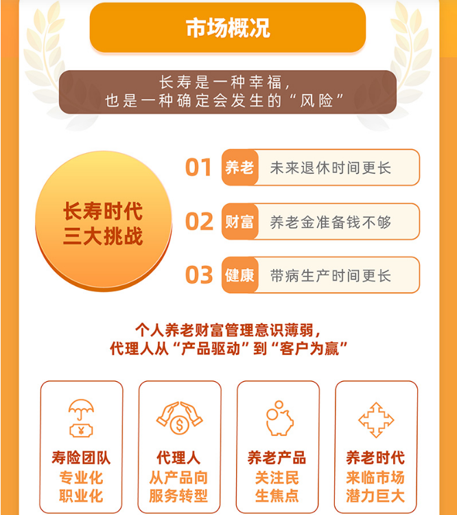 养老规划特训营(内训）