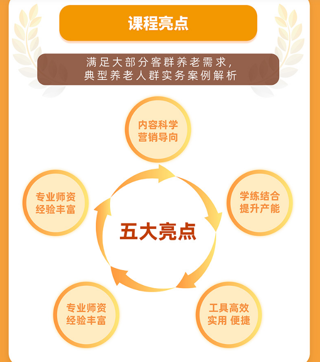 养老规划特训营(内训）