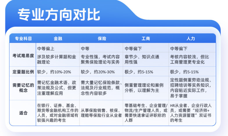 中级经济师 One Pass 3V1专属辅导 小灶班