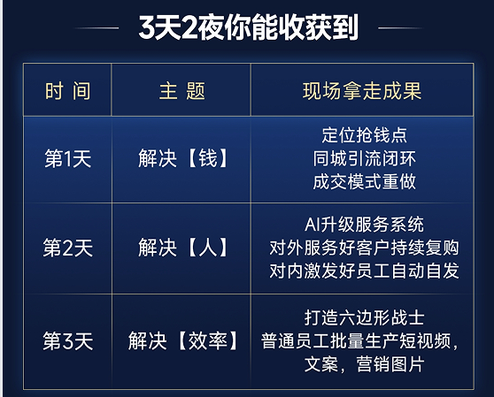 AI商业效率革命