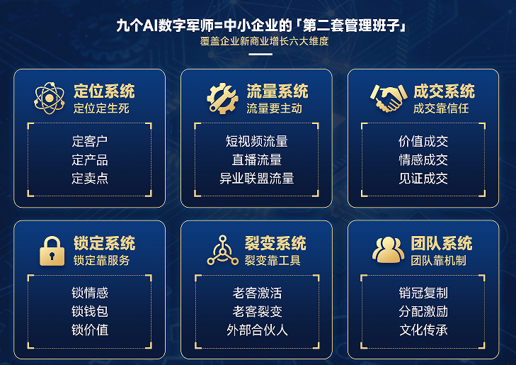 AI商业落地营