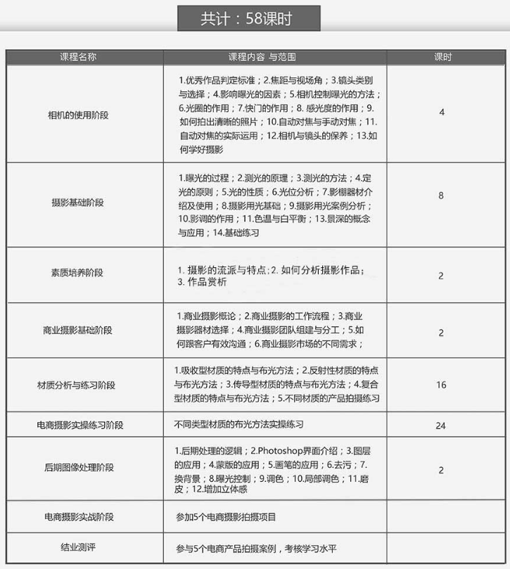产品摄影视频全日制班