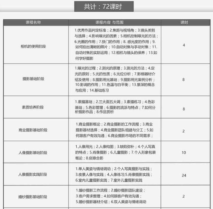商业人像摄影视频全日制班