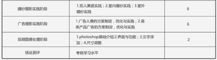 商业人像摄影视频全日制班