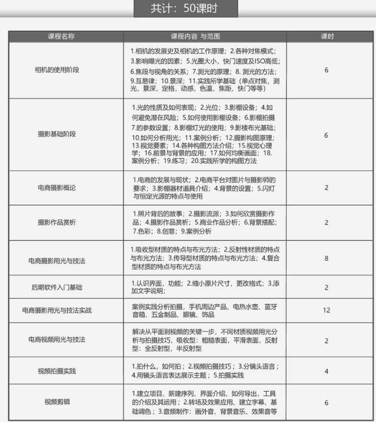 商业视频专项班