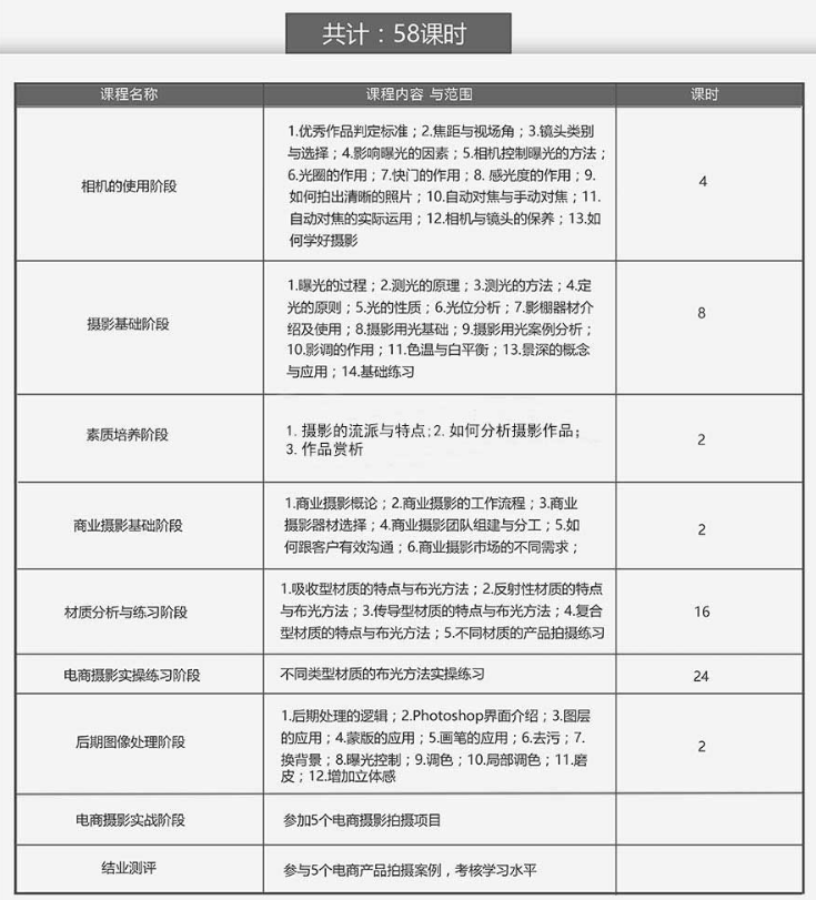 产品摄影视频非全日制班