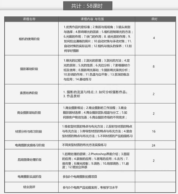 电商产品摄影视频专项班