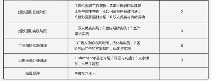 商业人像非摄影视频全日制班
