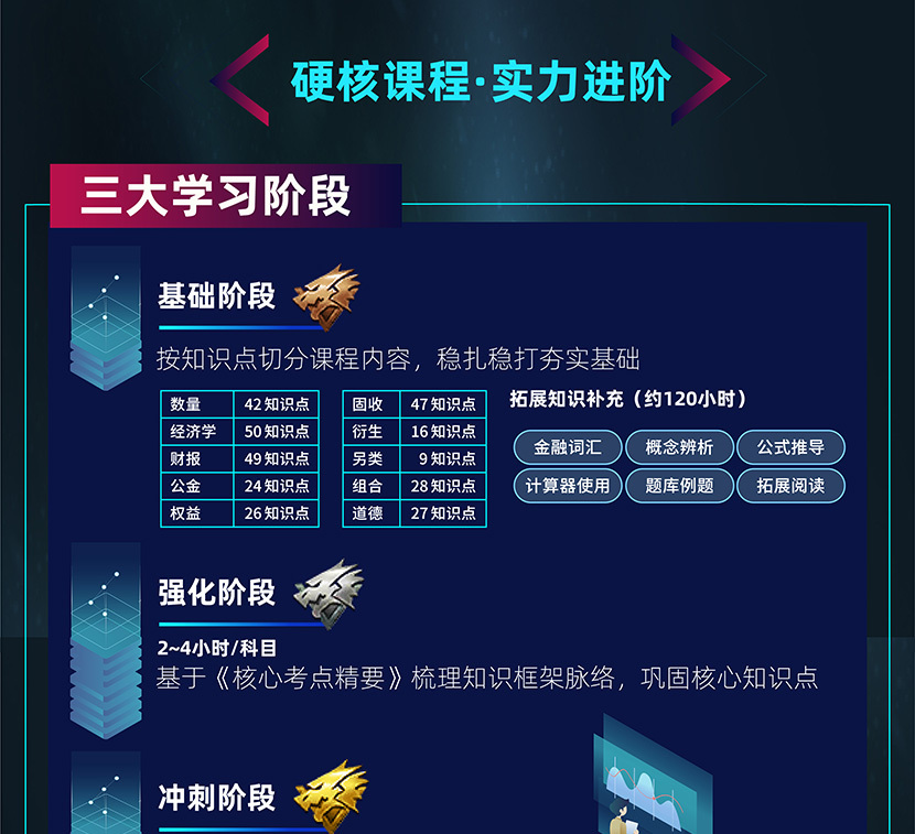 Re X - FRM&CFA双证智能通关计划