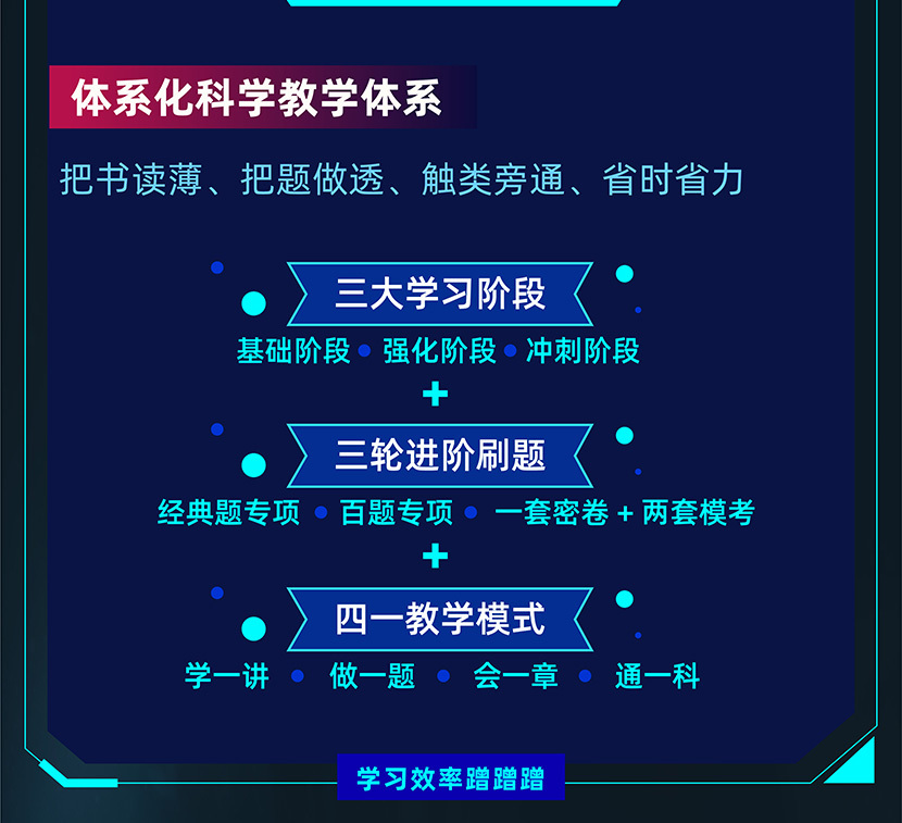 Re X - FRM&CFA双证智能通关计划