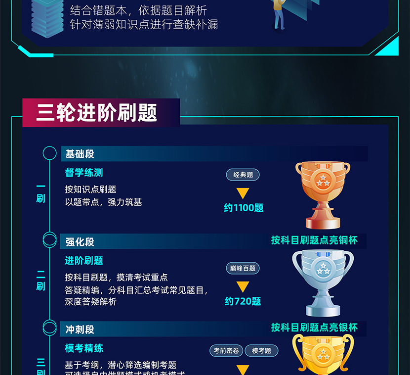 Re X - FRM&CFA双证智能通关计划