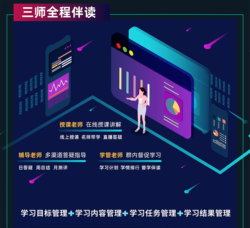 Re X - FRM&CFA双证智能通关计划