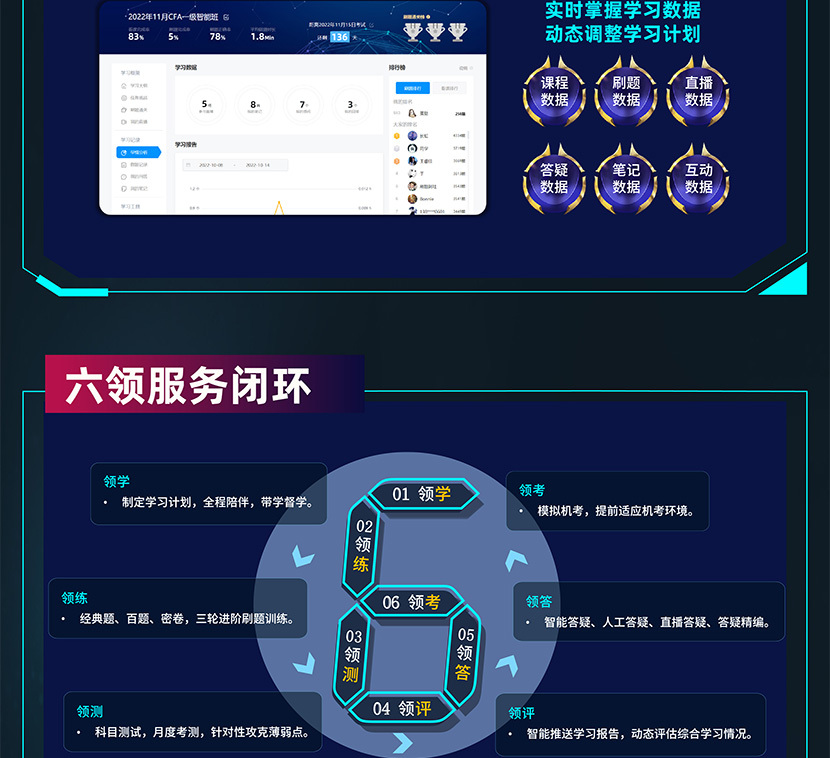 Re X - FRM&CFA双证智能通关计划