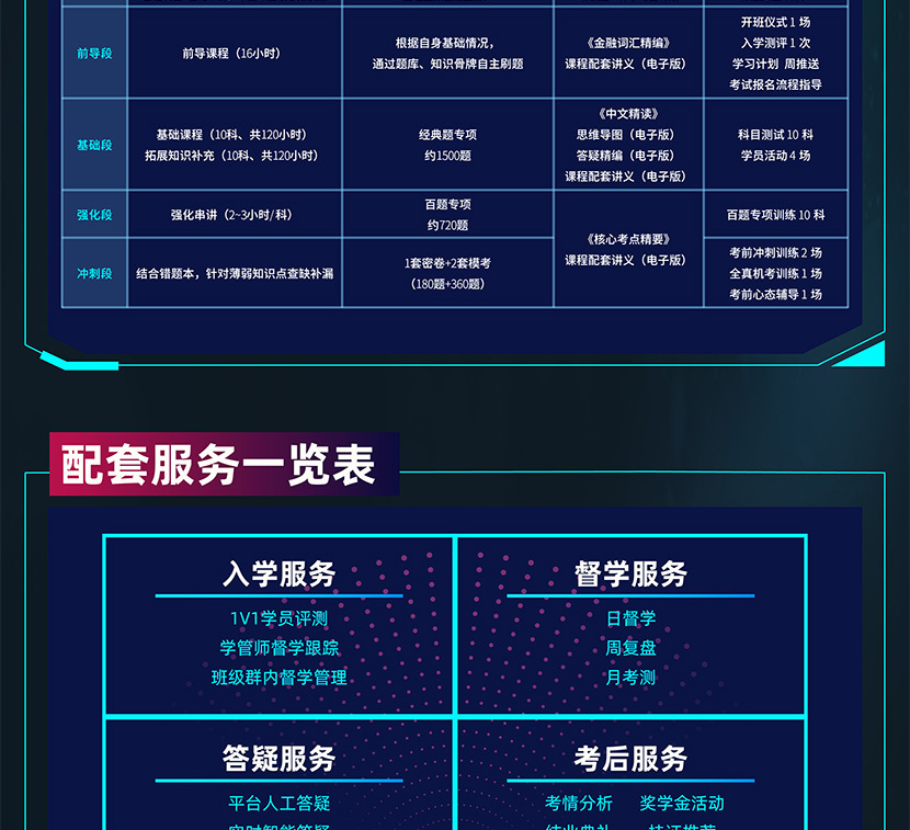 Re X - FRM&CFA双证智能通关计划