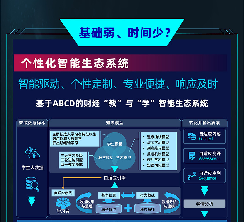 Re X - FRM&CFA双证智能通关计划