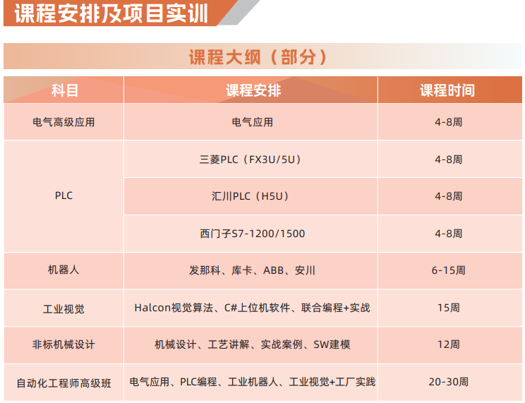 非标机械设计培训