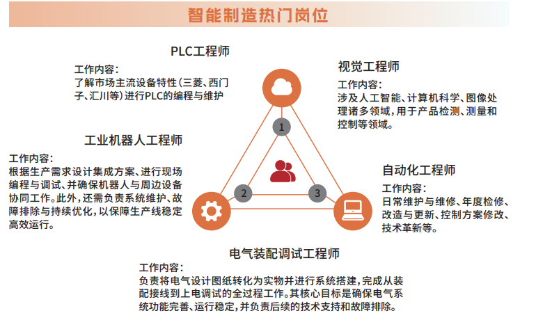 PLC工控编程培训