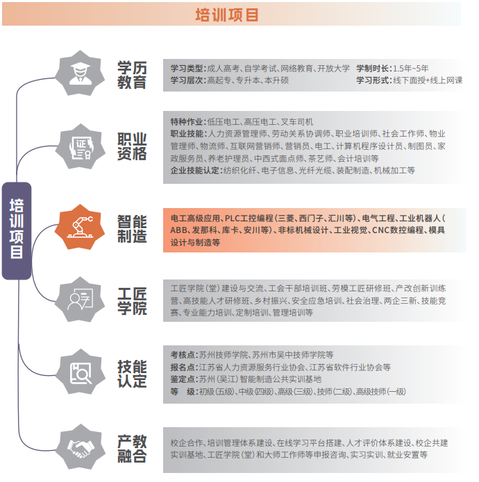 PLC工控编程培训