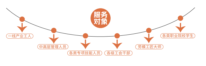 工业机器人培训