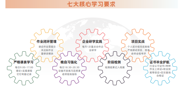 PLC工控编程培训