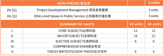 菲律宾总统雷蒙马赛州立大学公共管理硕士学位认证项目