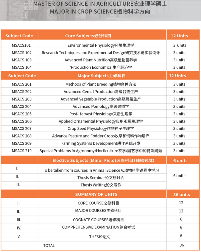 菲律宾总统雷蒙马赛州立大学农业科学硕士学位认证项目