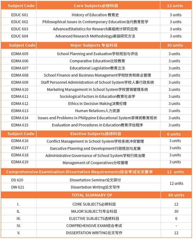 菲律宾总统雷蒙马赛州立大学教育学博士学位认证项目